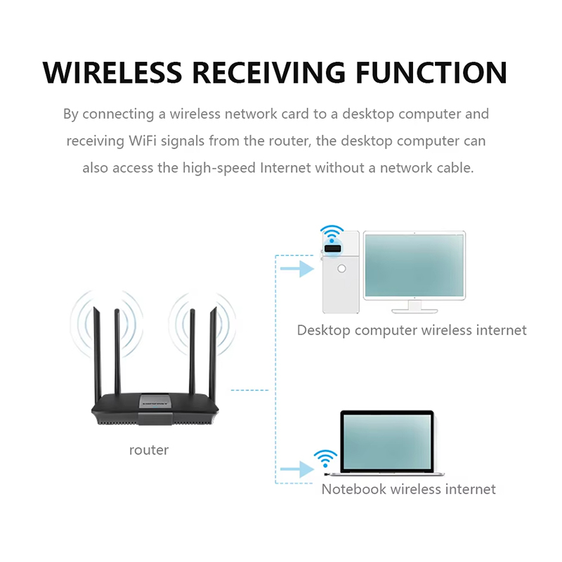 2.4Ghz Wireless Mini USB WiFi  - Gigabit Network Card 评论和价格