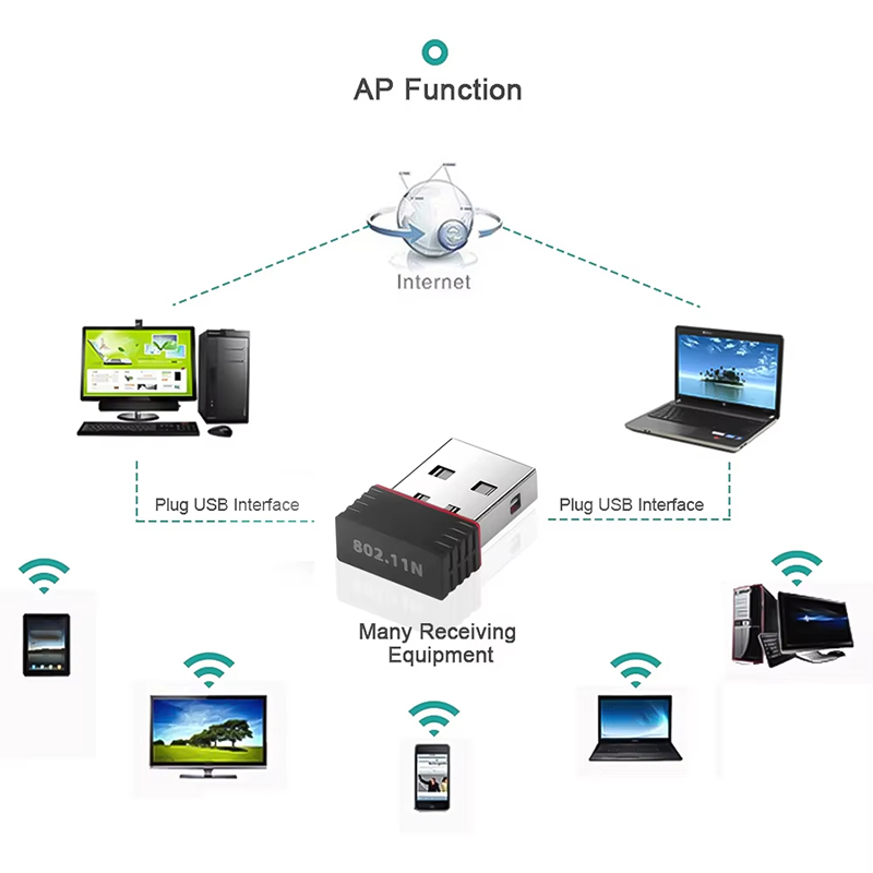 2.4Ghz Wireless Mini USB WiFi  - Gigabit Network Card 评论和价格